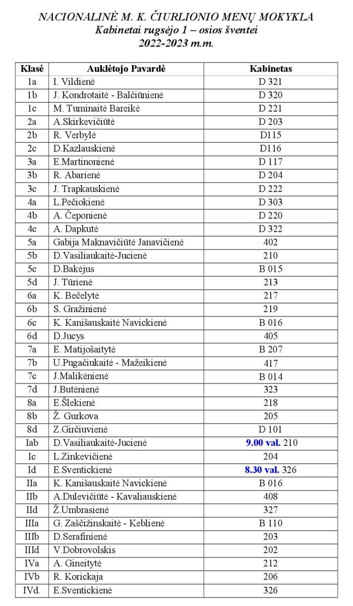 kabinetai 2022